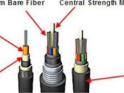 The Ultimate Guide to Այլ Fiber Cable: Enhancing Network Connectivity in Any Environment